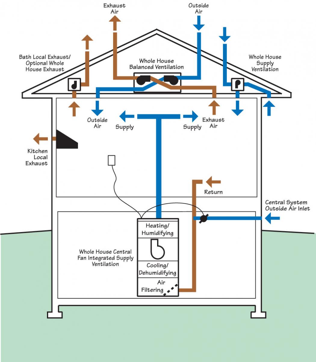 A Breath Of Fresh Air: Ensuring Proper Ventilation In Your Basement